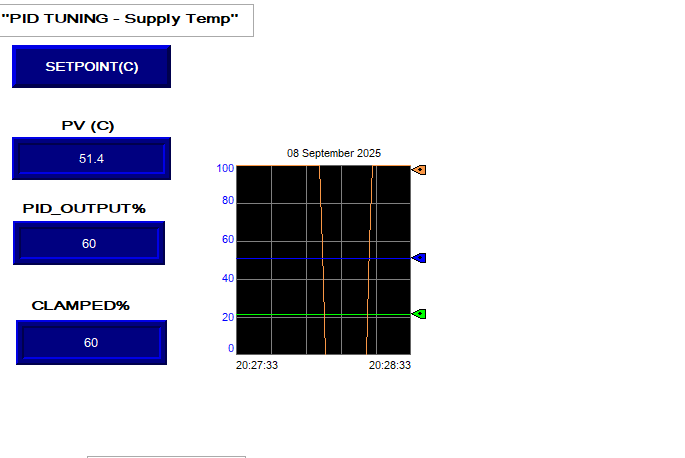 PID Screen